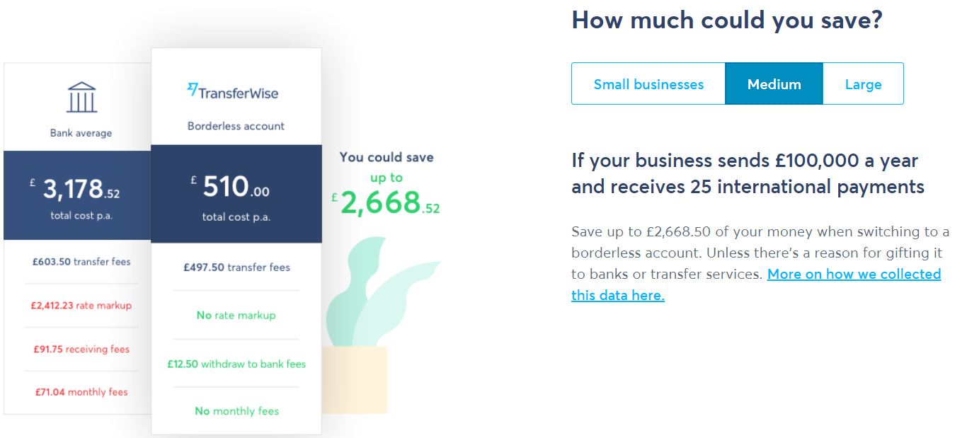 TransferWise - srovnání s bankou