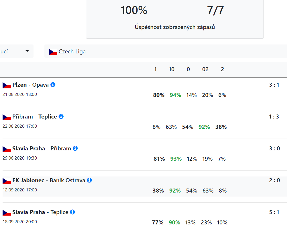 analyticko statistický nástroj pro predikci sportovních utkání | osobnizkusenosti.cz